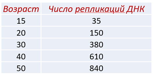 Гаметогенез и его этапы. Сравнение овогенеза и сперматогенеза.